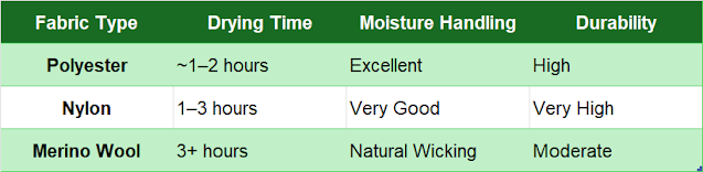 Fabric type and their properties