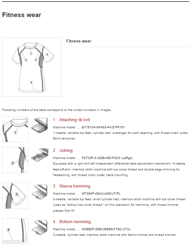 Fitness wear machine name Fitness wear machine name