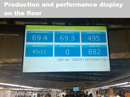 Garment factory shop floor display