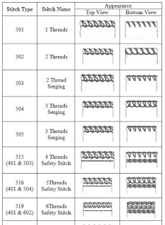 Stitch class 500