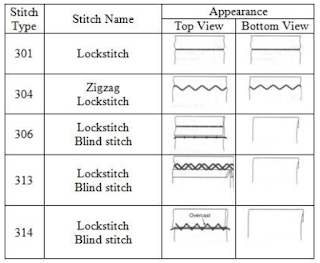 Stitch class 300