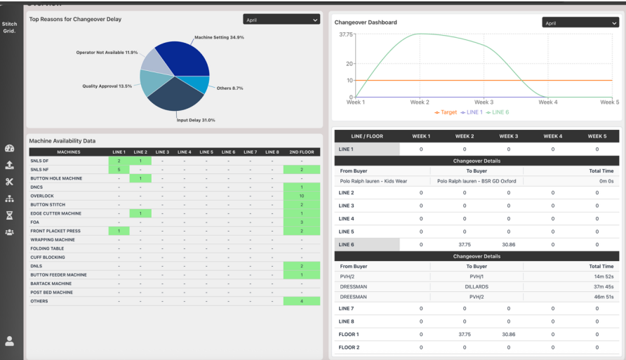 Stitchgrid dashboard
