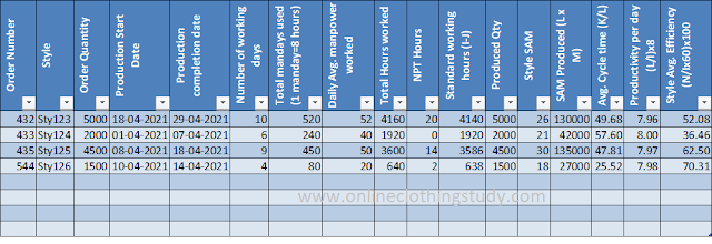 Style summary report