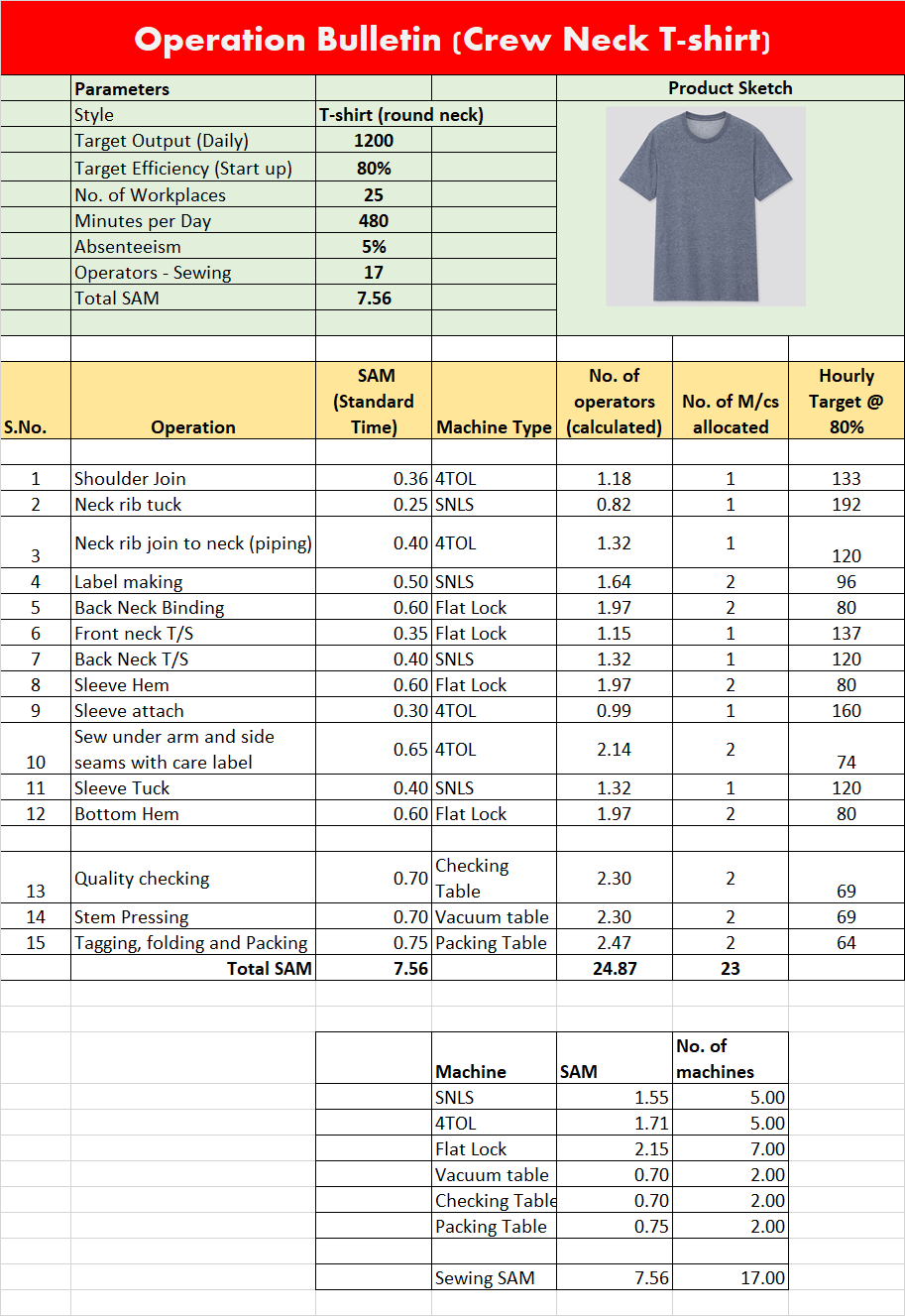 t-shirt operation breakdown t-shirt operation bulletin