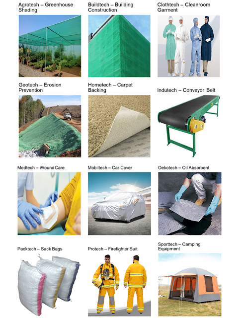 application of technical textiles application of technical textiles