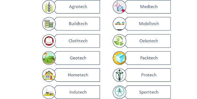 classification of technical textiles classification of technical textiles