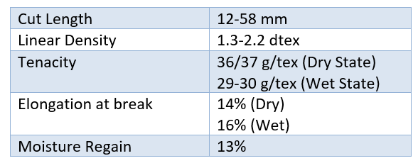 tencel properties