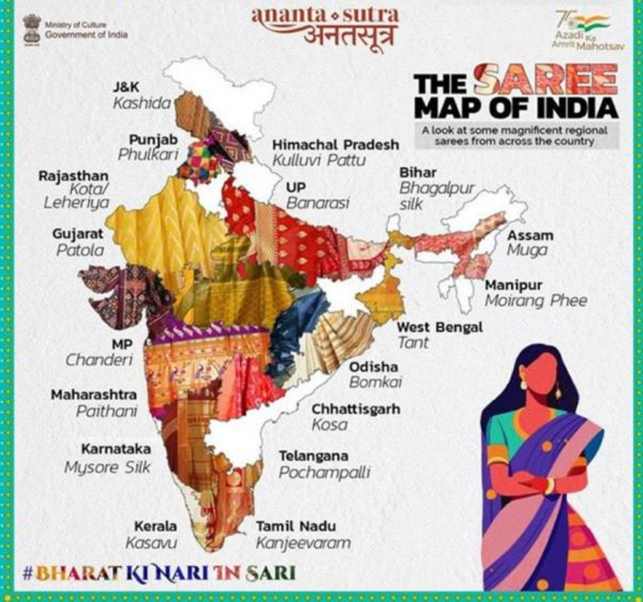 Sarees of India