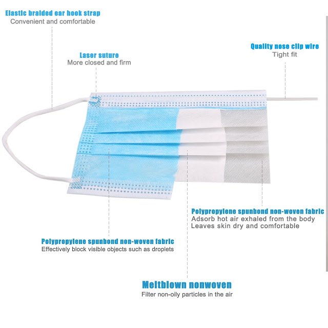 Materials in a Surgical Mask Materials in a Surgical Mask