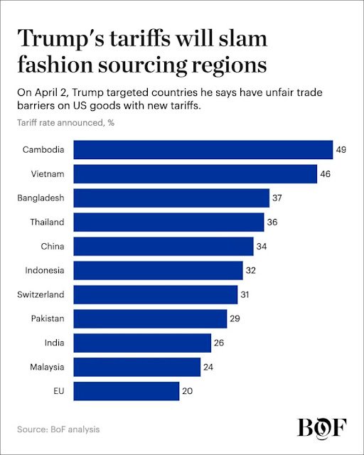 Reciprocal Tariff Rate for textile exporting nations