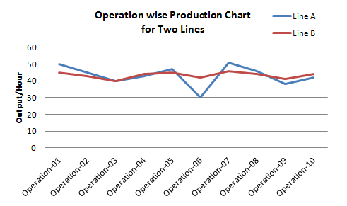 Line Balancing chart Line Balancing chart