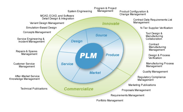 PLM software PLM software