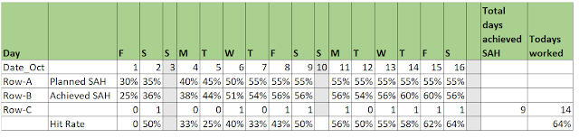 SAH hit rate calculation SAH hit rate calculation