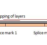 What is Splicing and Splice Mark in Fabric Spreading?