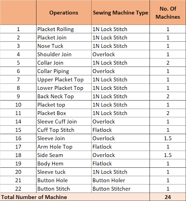 Polo Shirt operation bulletin