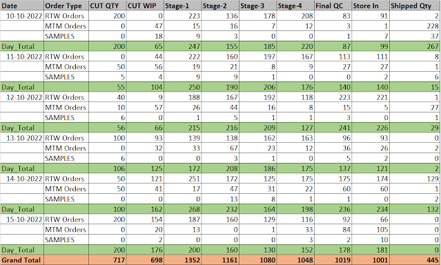 Production report summary